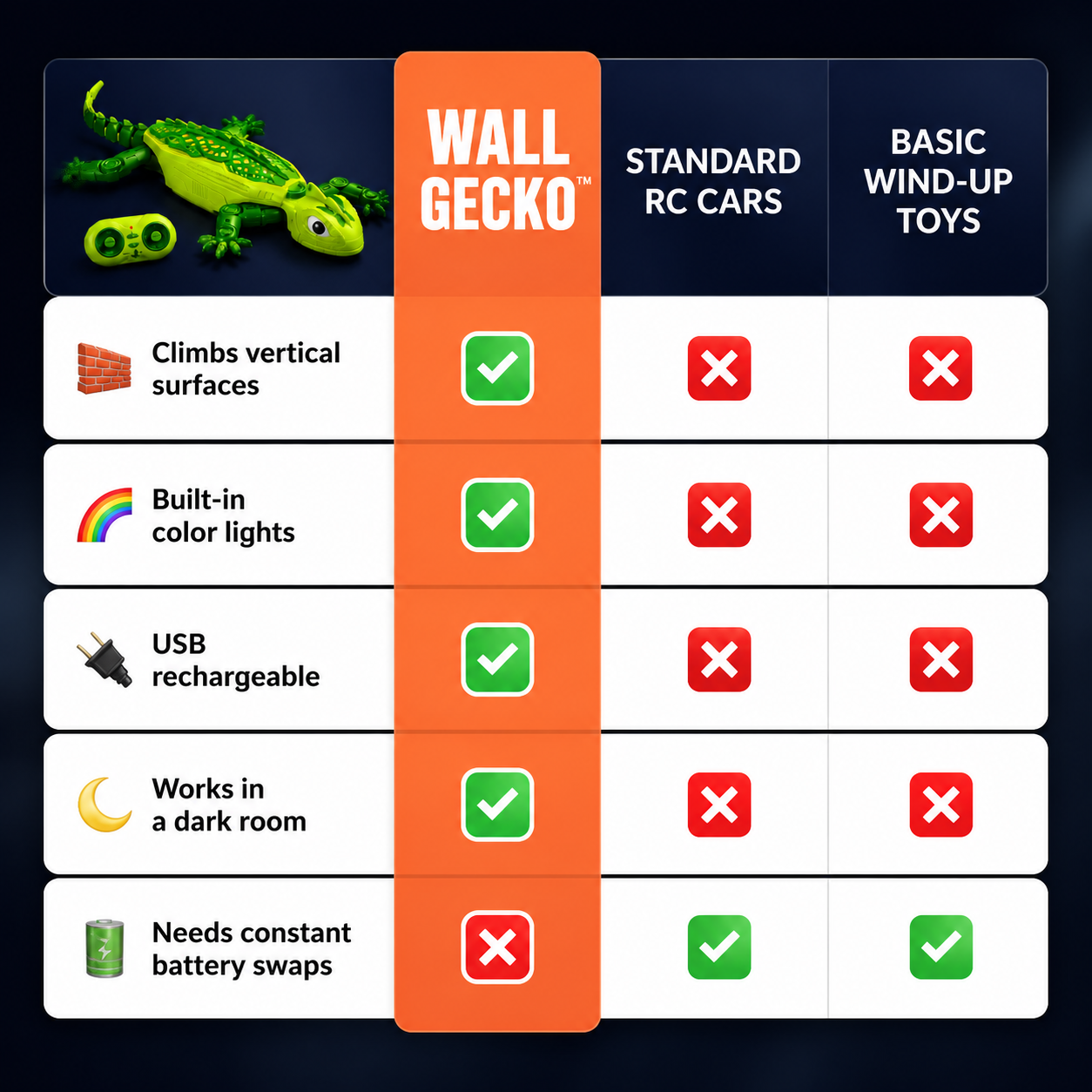 Geckobolt™ Wall-Climbing RC Gecko